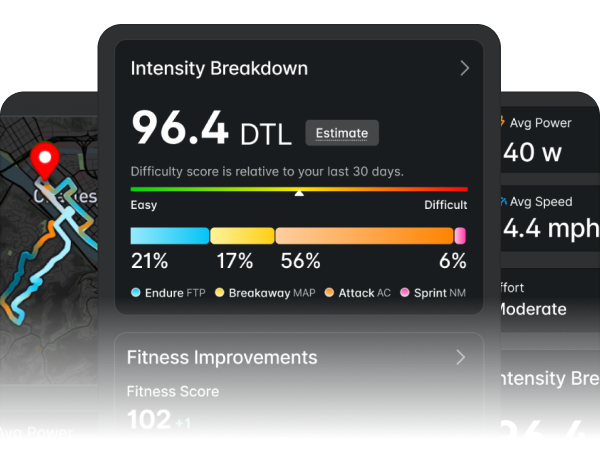 Turn insights into smarter efforts.