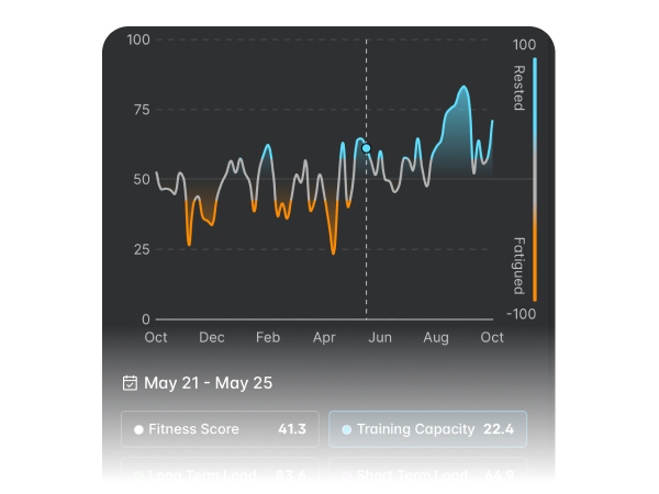 Perform with purpose.